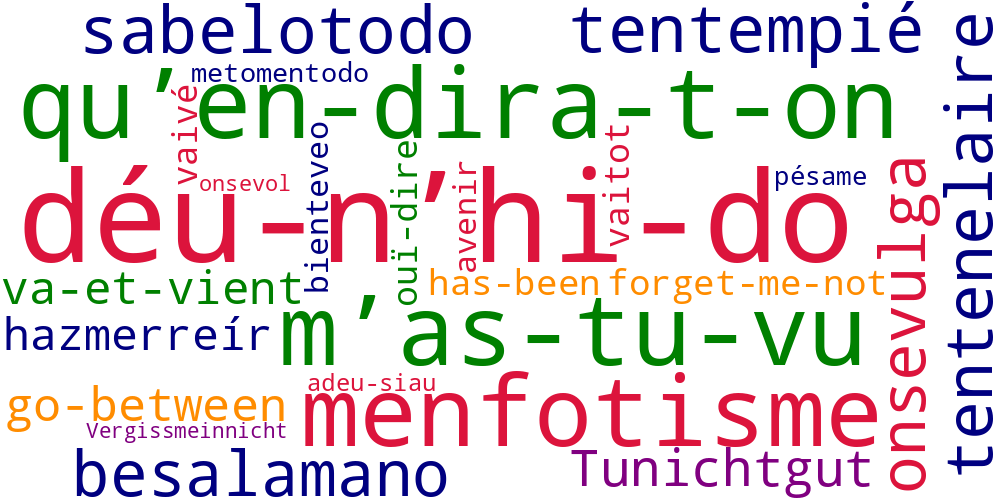 núvol de paraules en 5 llengües que són compostos d'elements de conjunts sintàctics